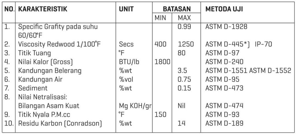 spesifikasi marine fuel oil (MFO)
